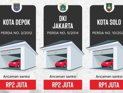 DKI Jakarta Mengkaji Syarat Kepemilikan Garasi Untuk Perpanjang Masa Berlaku STNK Dan SIM Pemilik Mobil.