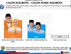 Hasil Survei Voxpol Pilkada Depok 2024, Paslon Imam-Ririn Unggul 51,7 Persen